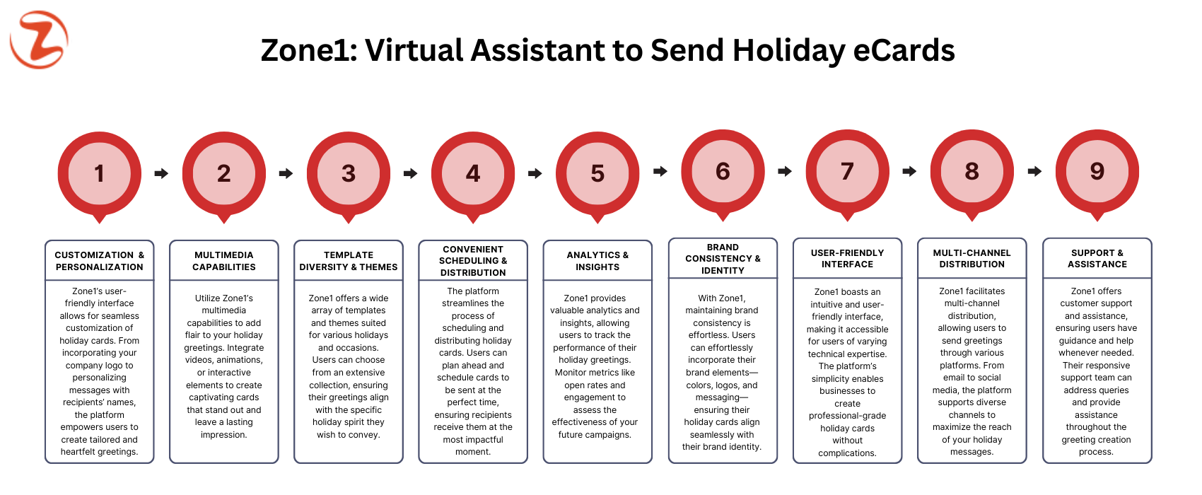 Zone1 Virtual Assistant to Send Holiday eCards